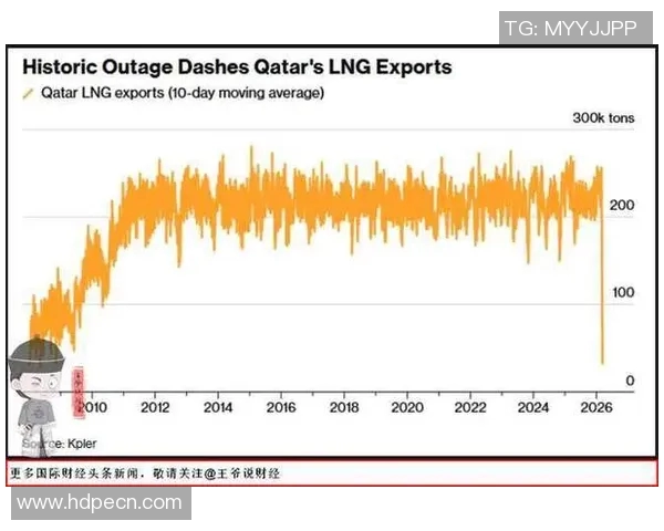 独家深度解析LNG市场发展速度及其对全球能源格局的影响